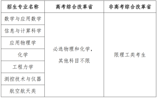 北京航空航天大學(xué)2025年強(qiáng)基計(jì)劃招生簡(jiǎn)章