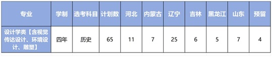 大連理工大學2025年藝術(shù)類專業(yè)招生簡章