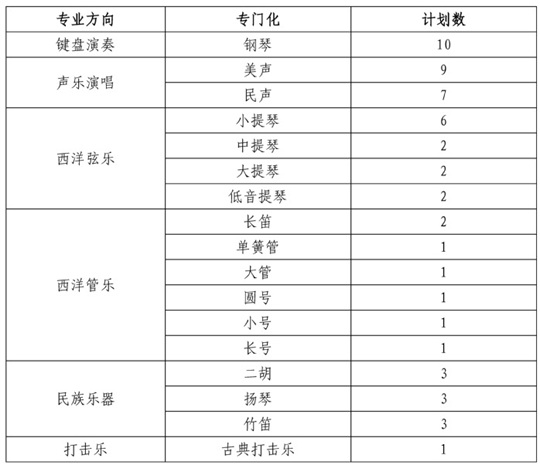 東北大學(xué)2025年藝術(shù)類招生簡(jiǎn)章