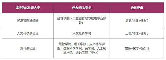 香港中文大學(xué)（深圳）2025年廣東省綜合評(píng)價(jià)招生簡章