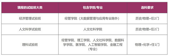 香港中文大學(xué)（深圳）2025年江蘇省綜合評價招生簡章