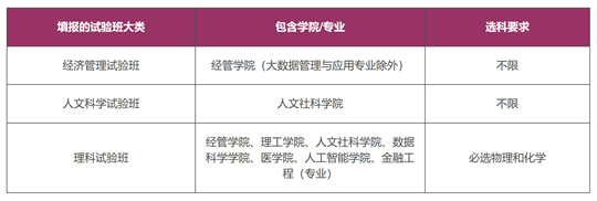 香港中文大學(xué)（深圳）2025年上海市綜合評(píng)價(jià)招生簡(jiǎn)章