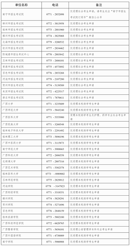 廣西2025年上半年高等教育自學考試畢業(yè)辦理及畢業(yè)證明書申辦公告