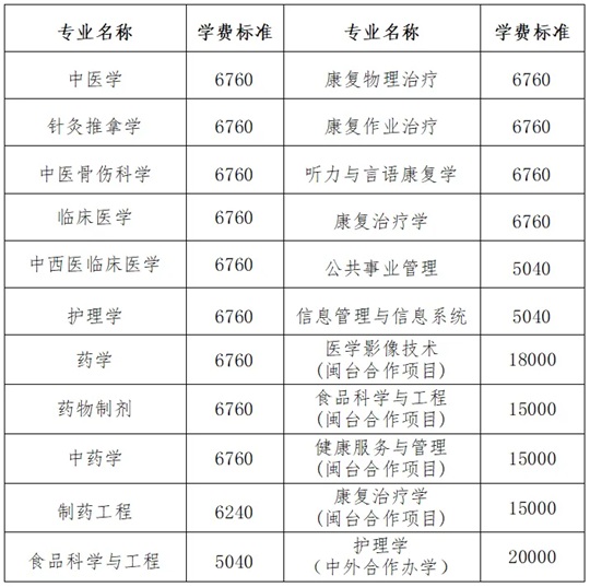 福建中醫(yī)藥大學2025年普通高考招生章程