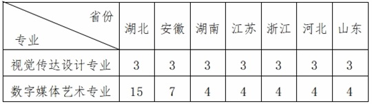 華中農(nóng)業(yè)大學(xué)2025年藝術(shù)類專業(yè)招生簡(jiǎn)章