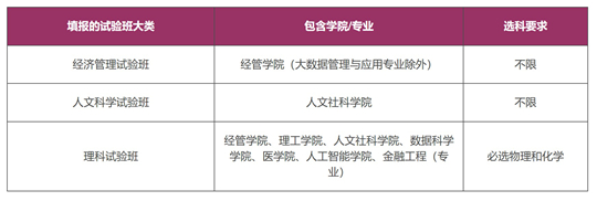 香港中文大學(xué)（深圳）2025年山東省綜合評(píng)價(jià)招生簡章