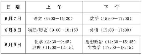 川小招看新高考︱《實(shí)施規(guī)定》解讀來(lái)了①：今年高考考試時(shí)間如何安排，各科分值如何？