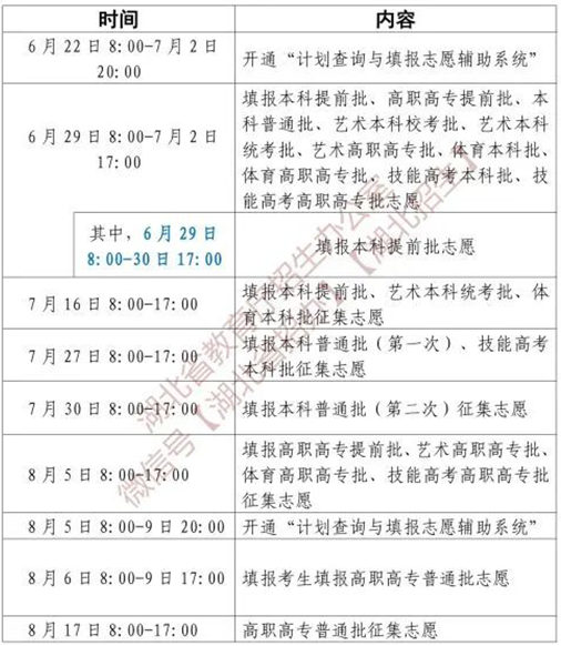 湖北省2025年普通高校招生網(wǎng)上填報(bào)志愿時(shí)間安排