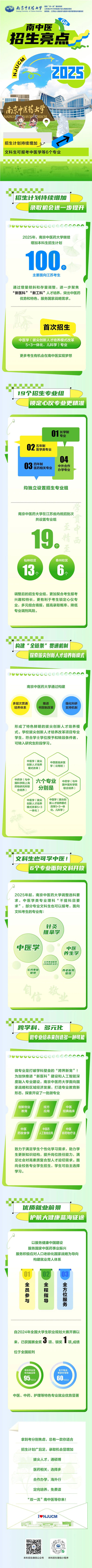 一圖來看！南京中醫(yī)藥大學(xué)2025年本科招生亮點(diǎn)
