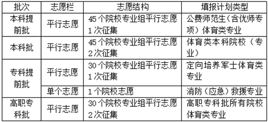 湖南省2025年普通高校招生考試問答