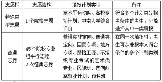 湖南省2025年普通高校招生考試問答