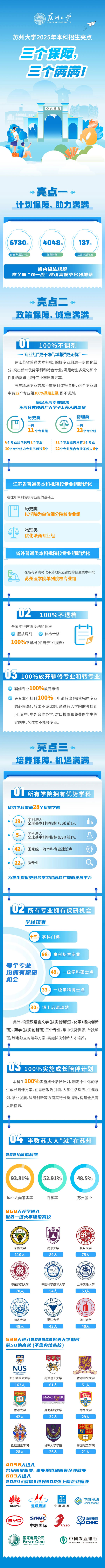 蘇州大學(xué)2025年本科招生亮點(diǎn)：三大“保障”加持，三大“滿滿”收獲！
