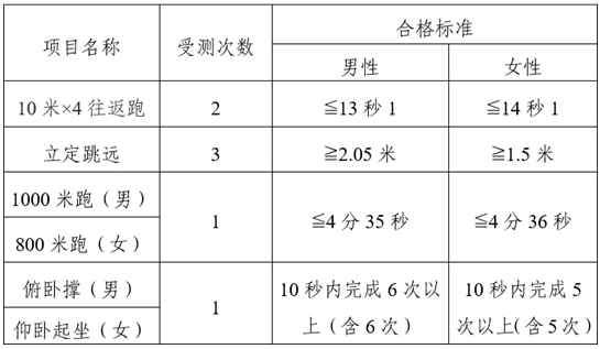 2025年云南司法警官職業(yè)學(xué)院司法行政警察專業(yè)招生工作啟動(dòng)