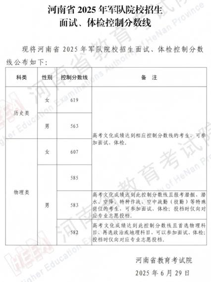河南省2025年軍隊院校招生面試、體檢控制分數(shù)線