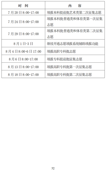 湖南省2025年普通高校招生考試問答