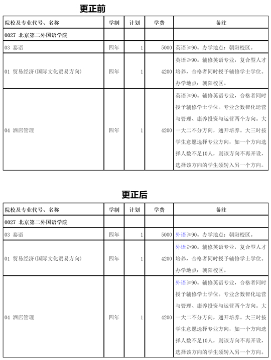 西藏：關(guān)于更正北京第二外國語學(xué)院招生計劃的公告