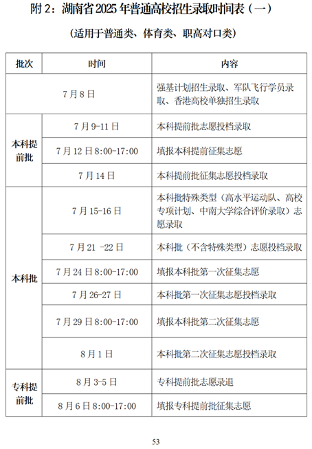 湖南省2025年普通高校招生考試問答