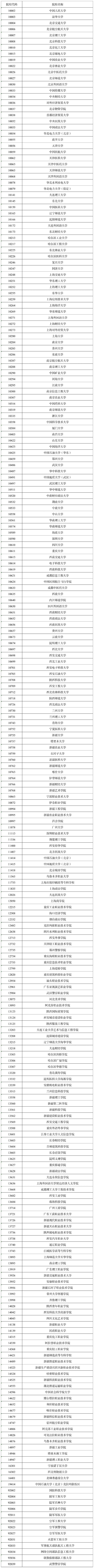 近300所高校參加6月28日舉辦的新疆高校招生政策宣傳咨詢會