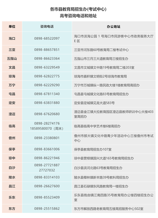 海南省2025年普通高考成績發(fā)布及查詢公告