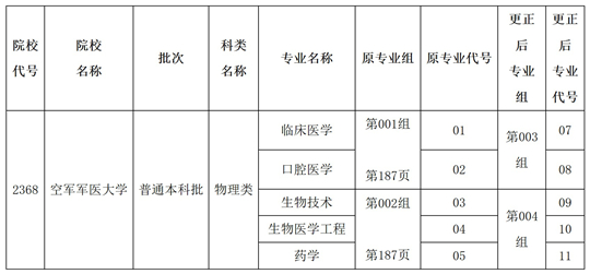 關(guān)于黑龍江省2025年全國(guó)普通高等學(xué)校招生計(jì)劃更正的通知