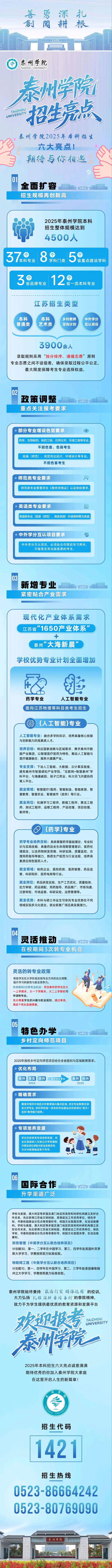 泰州學(xué)院2025年本科招生六大亮點！
