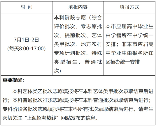 上海市2025年普通高校招生本科階段志愿填報(bào)特別提醒