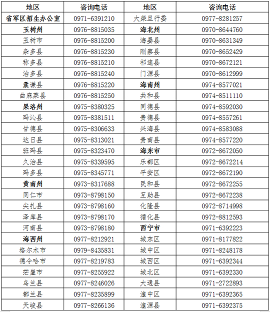 青海：關于做好2025年軍隊院校招收普通高中畢業(yè)生政治考核工作的通知
