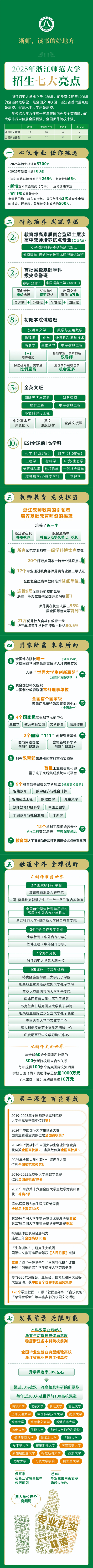 2025年浙江師范大學(xué)本科招生七大亮點發(fā)布