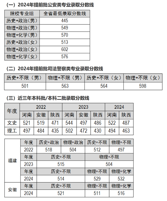 福建警察學(xué)院2025年普通高考招生簡(jiǎn)章