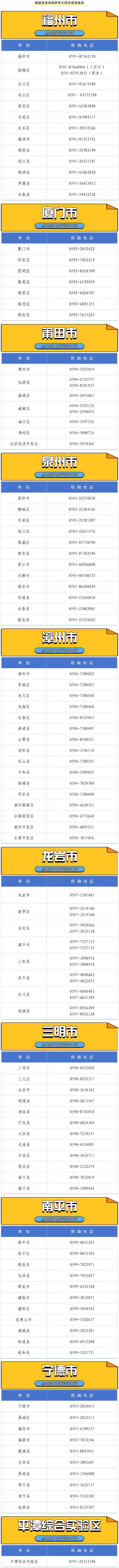 福建省2025年定向培養(yǎng)軍士招生咨詢電話