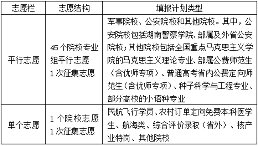 湖南省2025年普通高校招生考試問答
