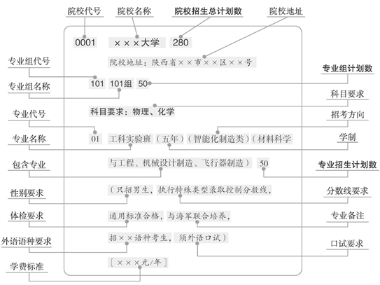 陜西省“新高考”志愿填報資料系列3已出版，速看！