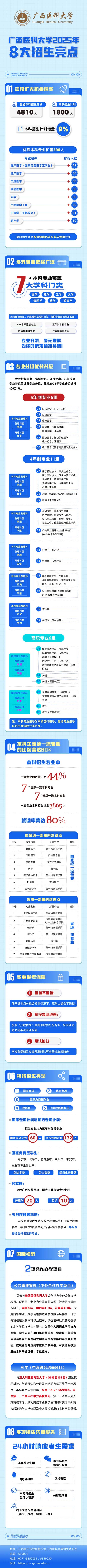 廣西醫(yī)科大學(xué)2025年8大招生亮點(diǎn)搶先看