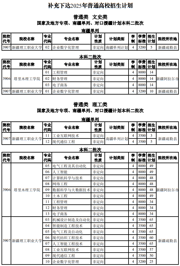 新疆：補(bǔ)充下達(dá)2025年普通高考塔里木理工學(xué)院、新疆理工職業(yè)大學(xué)招生計(jì)劃