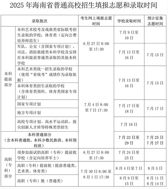 2025年海南省普通高考志愿填報(bào)須知