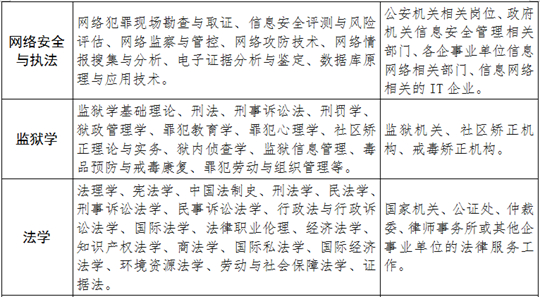 福建警察學(xué)院2025年普通高考招生簡(jiǎn)章
