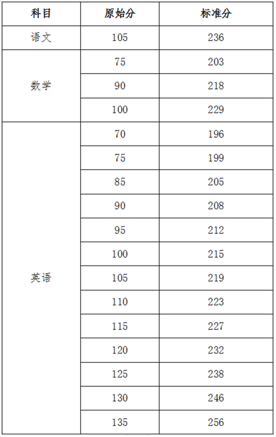 2025年海南省普通高校招生本科提前普通類、體育類（定向公培生）、本科藝術?？己晚毭嬖嚨母呗??？?提前批志愿填報有關問題的公告