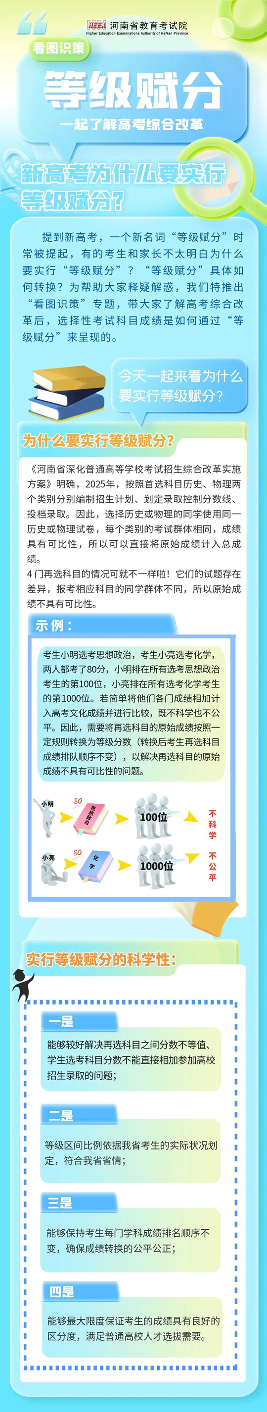 河南：看圖識策︱新高考為什么要實(shí)行等級賦分？