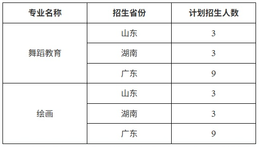 深圳北理莫斯科大學(xué)2025年藝術(shù)類專業(yè)本科招生簡(jiǎn)章