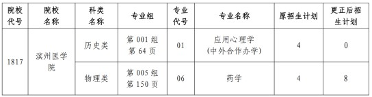 關(guān)于黑龍江省2025年全國普通高等學(xué)校招生計劃更正的通知（二）