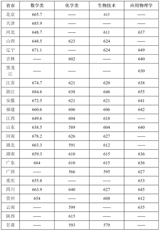 華南理工大學關于2025年強基計劃面試入圍標準公示及學校考核基本安排的通知