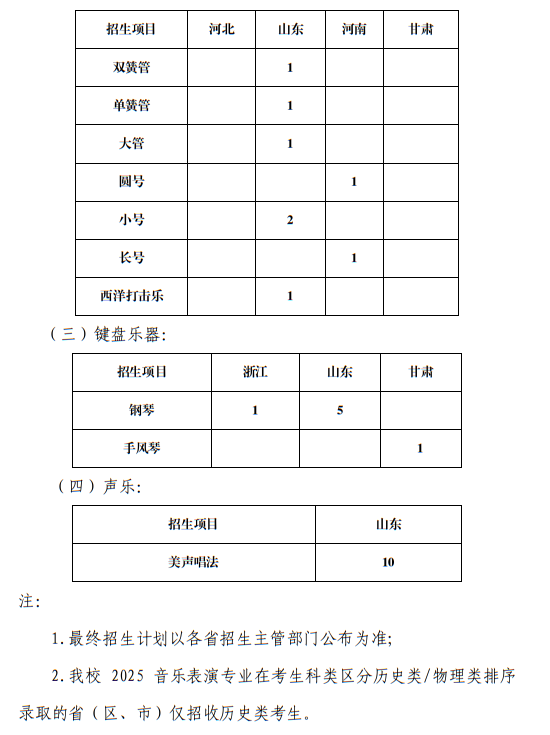 中國(guó)海洋大學(xué)2025年藝術(shù)類(lèi)音樂(lè)表演專(zhuān)業(yè)分省分專(zhuān)業(yè)項(xiàng)目招生計(jì)劃表