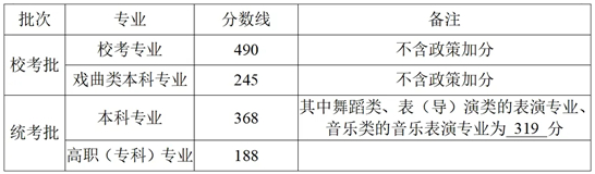 2025浙江高考分數(shù)線發(fā)布！普通類一段線490二段線268