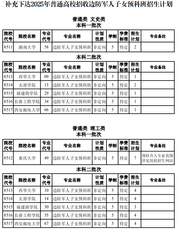 新疆：補(bǔ)充下達(dá)2025年普通高考邊防軍人子女預(yù)科班招生計(jì)劃