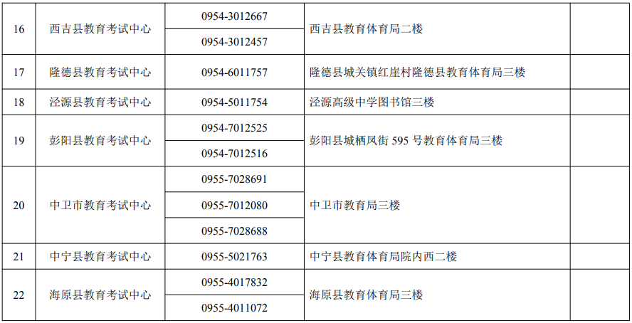 寧夏2025年高考報(bào)名各縣（市、區(qū)）教育考試中心咨詢電話及地址