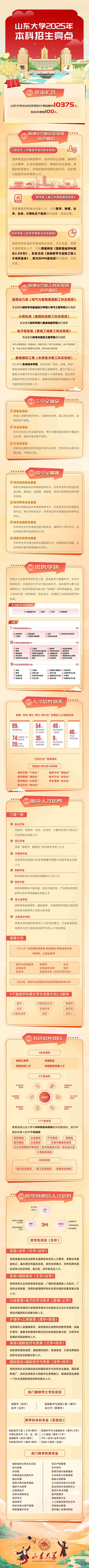 為什么選擇山東大學(xué)？這10個(gè)理由就夠了！