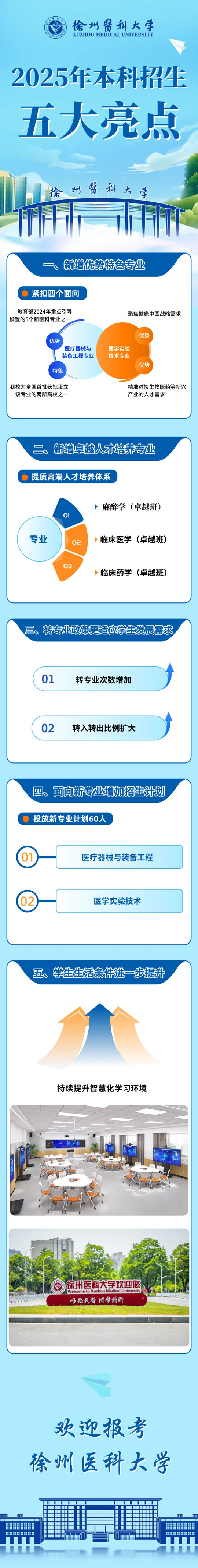 必看！徐州醫(yī)科大學(xué)2025年本科招生亮點