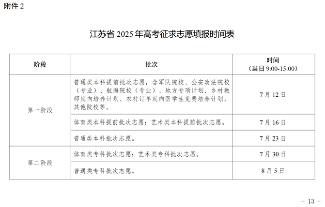江蘇省2025年高考征求志愿填報時間表