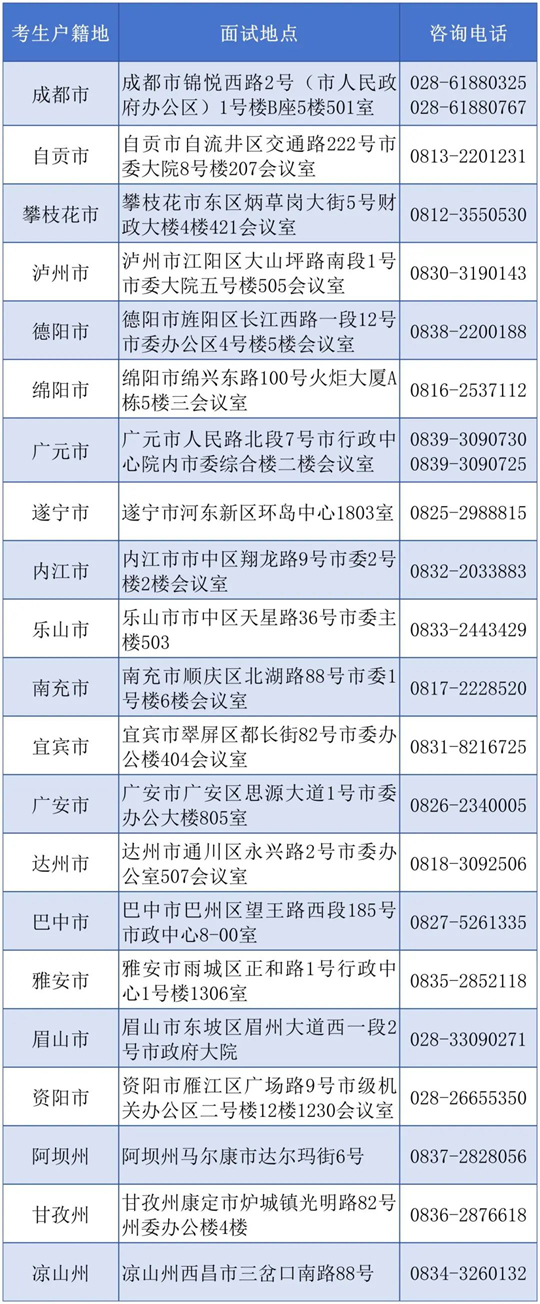 關(guān)于北京電子科技學(xué)院2025年在川招生面試工作有關(guān)事項的公告