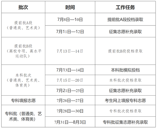 吉林省2025年高考錄取工作時間安排